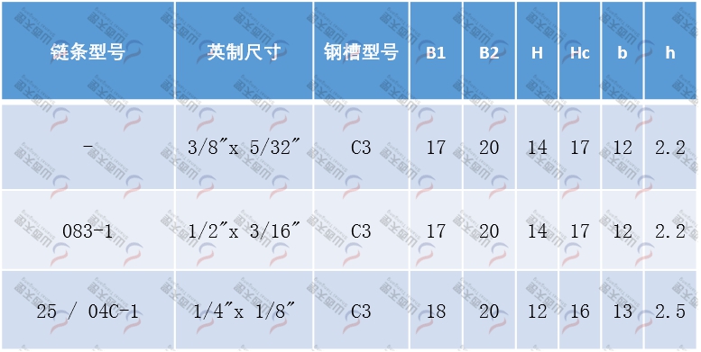 TG-CU CU型单排链条导轨规格型号