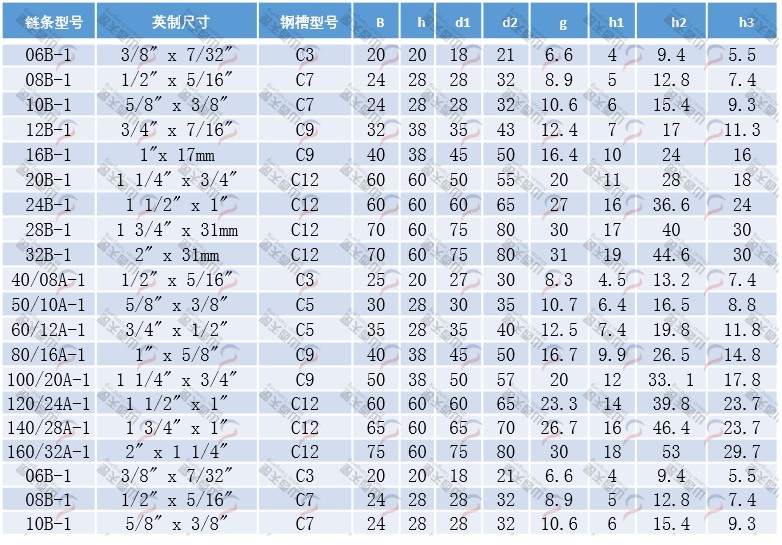 TG-CK CK型单排链条导轨规格型号