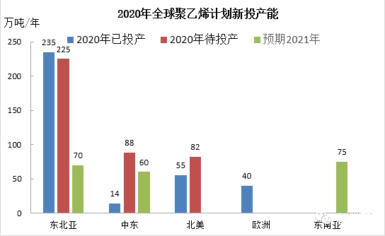 2020年全球香蕉视频黄色电影新投产能分析